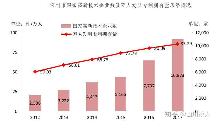 中国AI行业领先企业榜单：综合实力排名与创新发展洞察