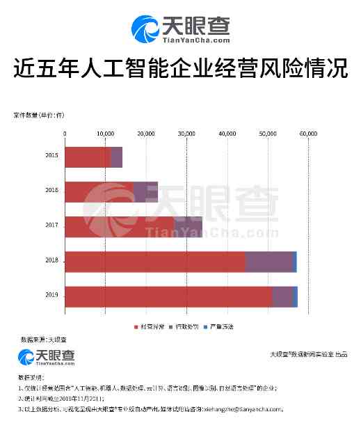 中国AI行业领先企业榜单：综合实力排名与创新发展洞察