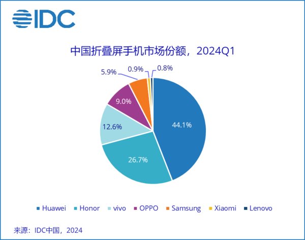 ai行业公司分析报告怎么写