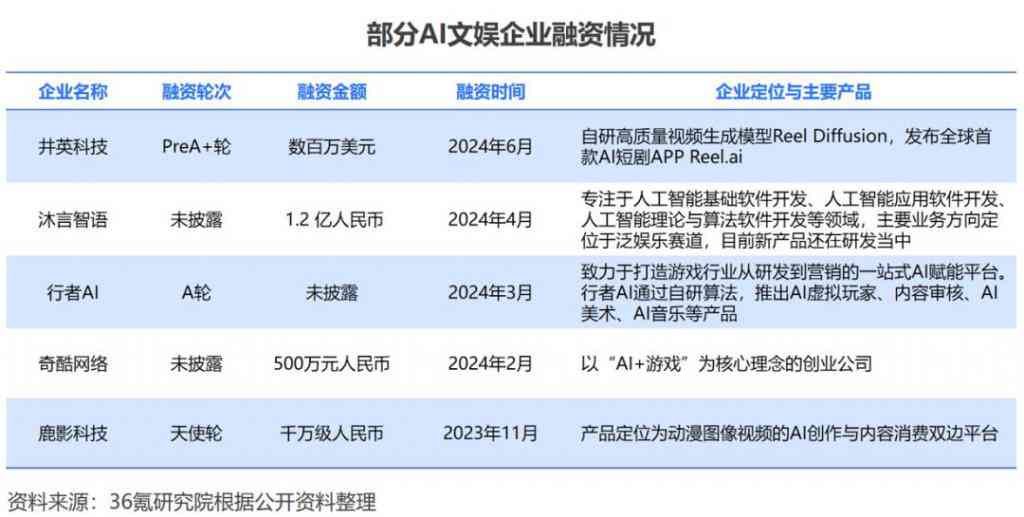 ai行业公司分析报告怎么写