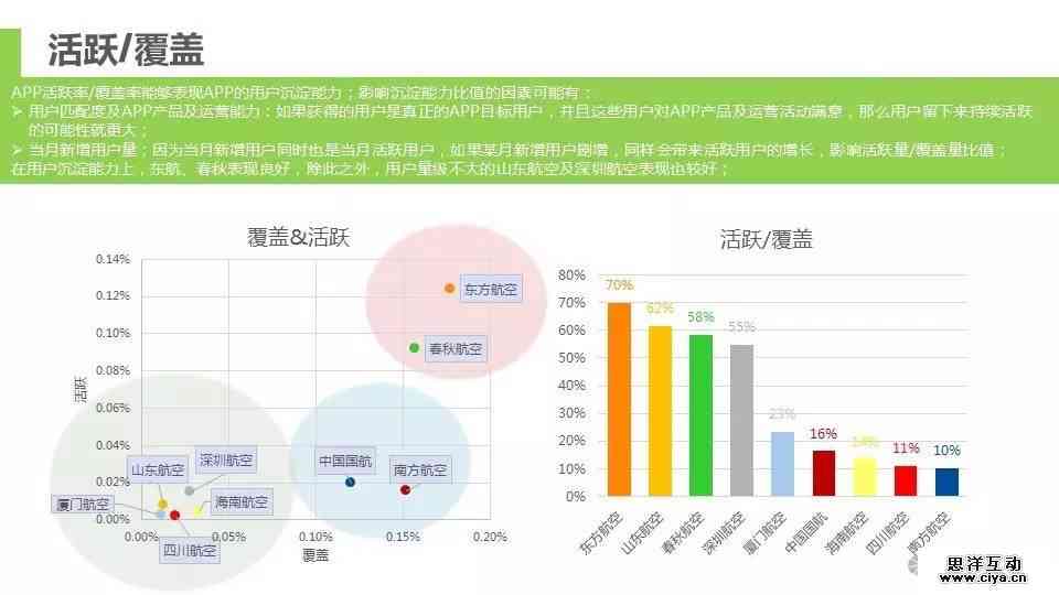 ai行业公司分析报告怎么写