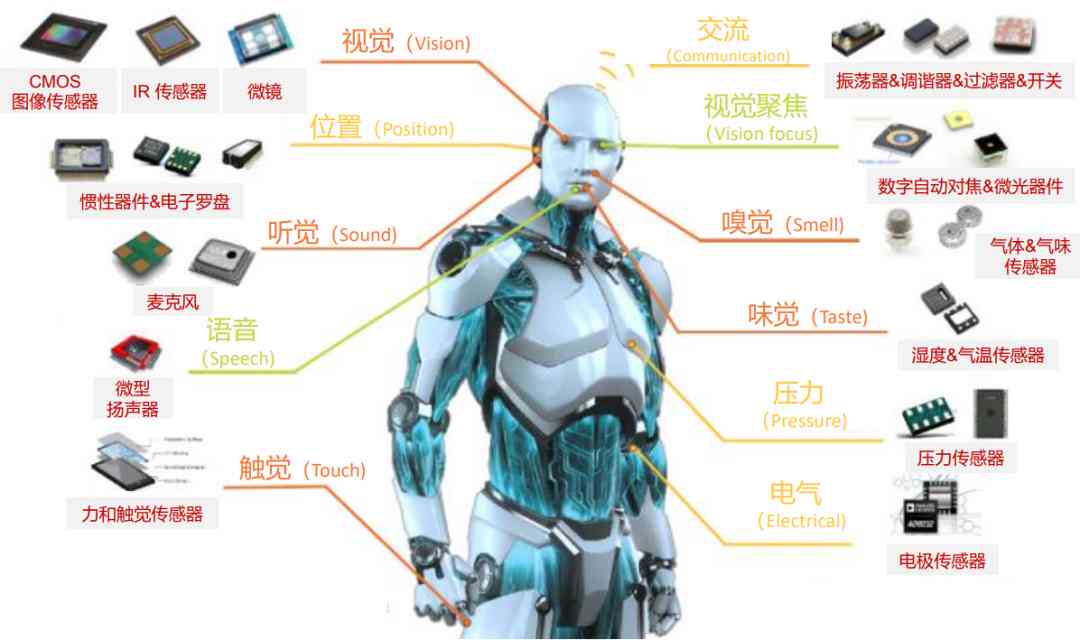 ai行业公司分析报告怎么写