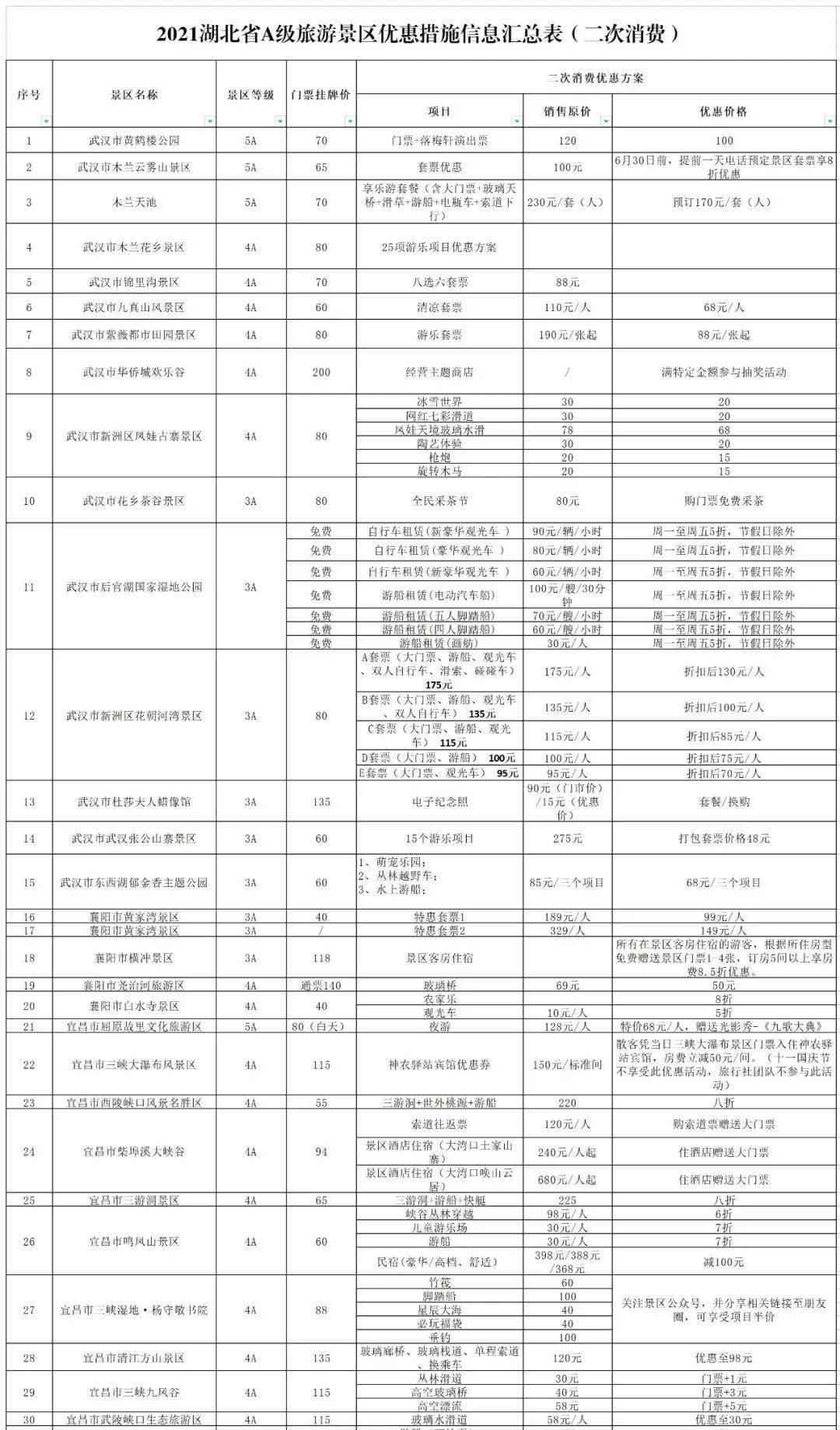 退休后如何进行工伤等级认定及补偿政策详解