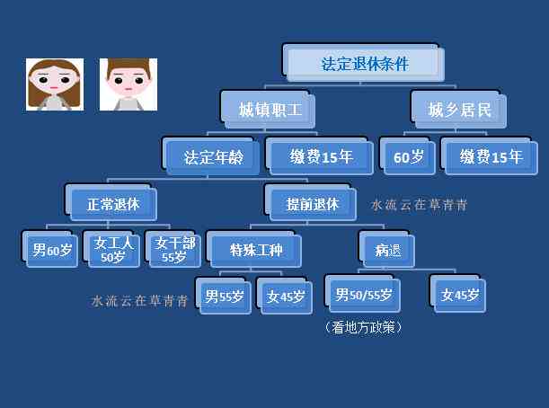 到了退休怎么认定工伤及赔偿，退休年龄后工伤处理办法