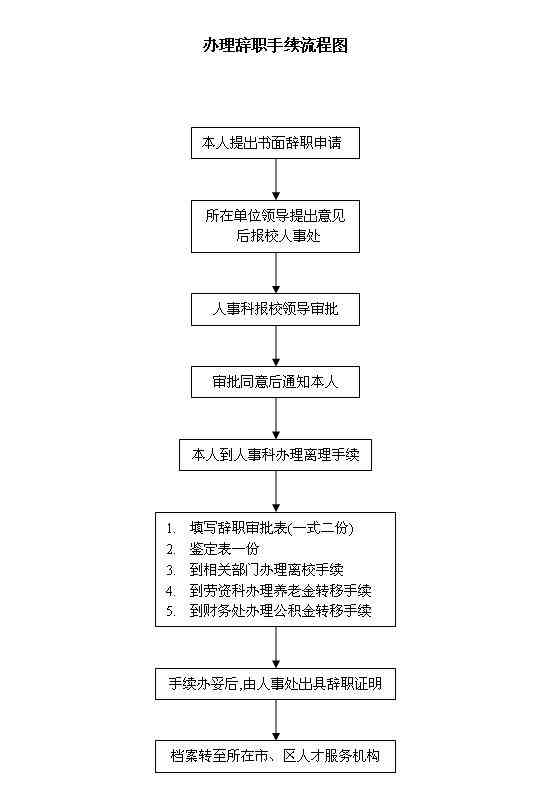 工伤认定具体流程与地点指南：如何办理工伤认定手续