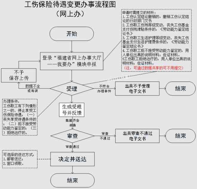 工伤认定具体流程与地点指南：如何办理工伤认定手续