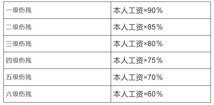 工伤伤残鉴定指南：工伤职工鉴定伤残应前往哪个部门及必备材料清单