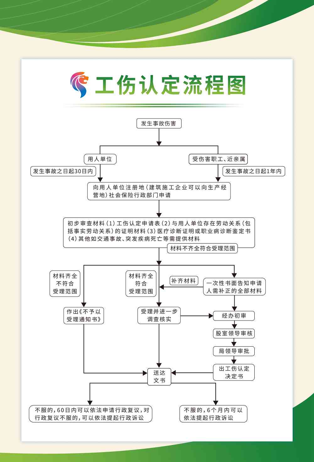 工伤认定具体流程：人力资源和社会保障部门详解