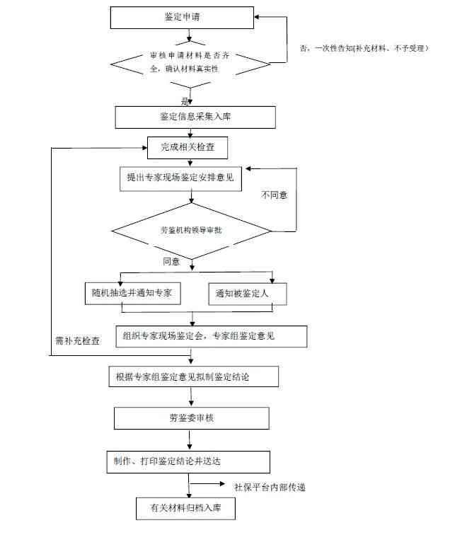 工伤认定申请：探寻工伤鉴定官方办理地点与流程