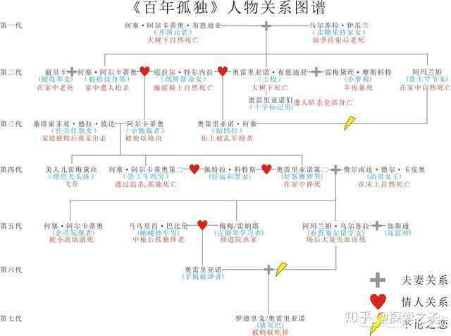 马原全文：《百年孤独》深度解读与文学价值探讨综述