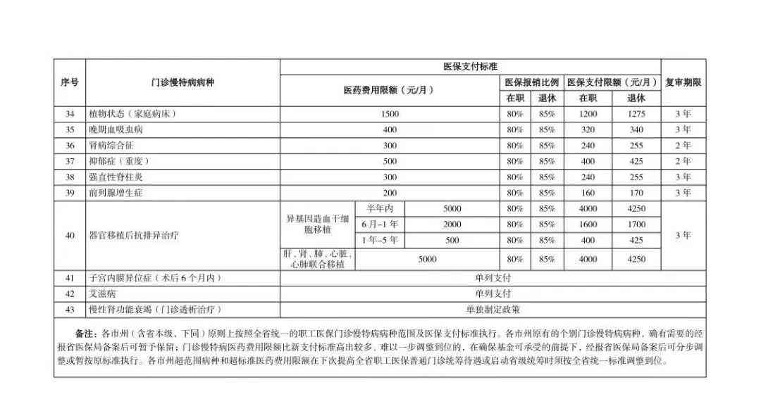 到哪个部门认定工伤赔偿标准及金额、更高限额和工伤认定