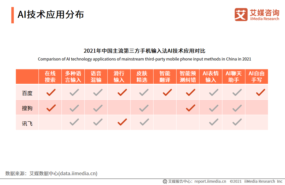 AI智能输入法：全面优化输入体验，解决多种输入难题