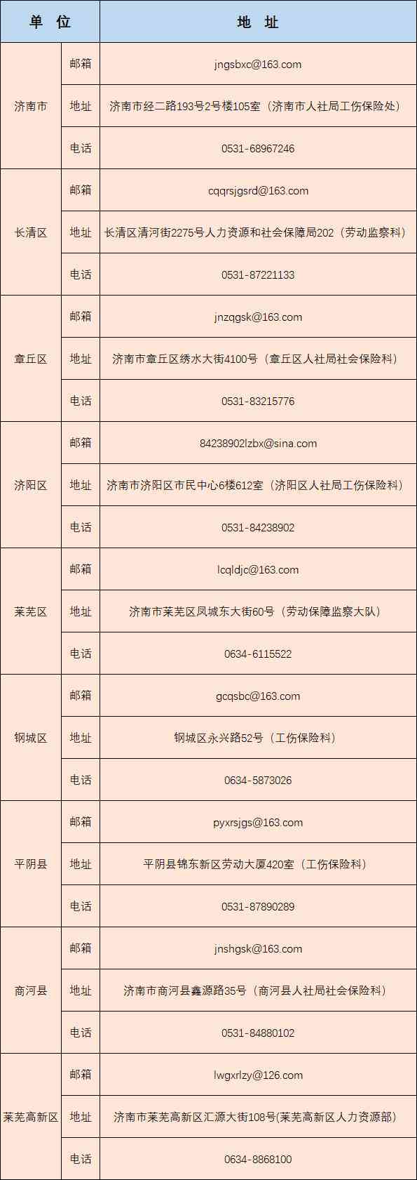 工伤认定流程、地点与所需材料详解：全面指南助您顺利办理工伤认定