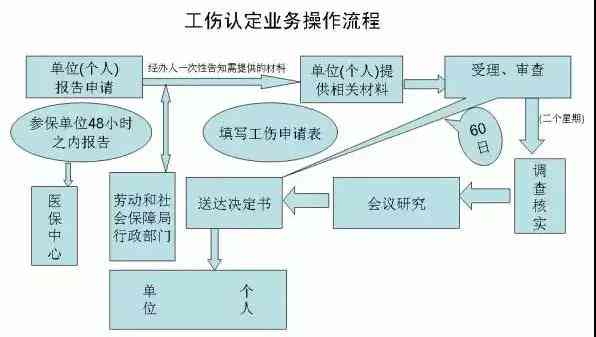 工伤认定的申请流程与办理地点：详解如何在不同场景下进行工伤认定