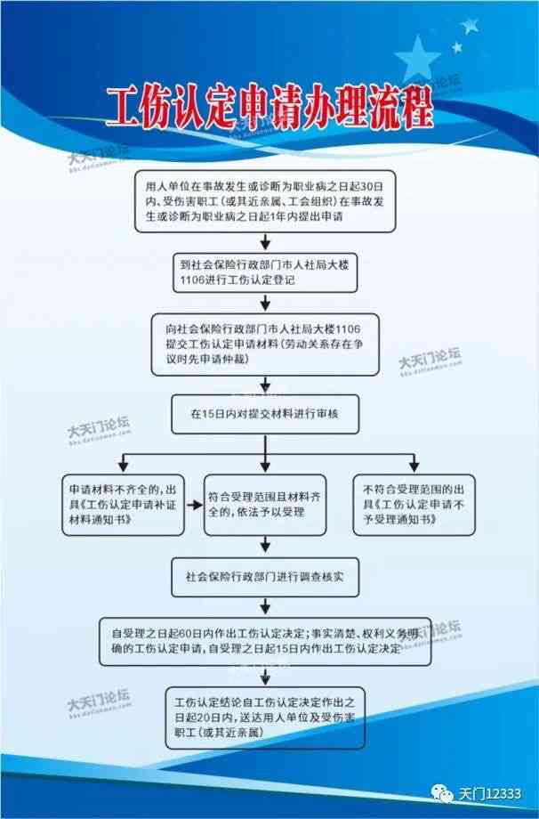 工伤认定的申请流程与办理地点：详解如何在不同场景下进行工伤认定