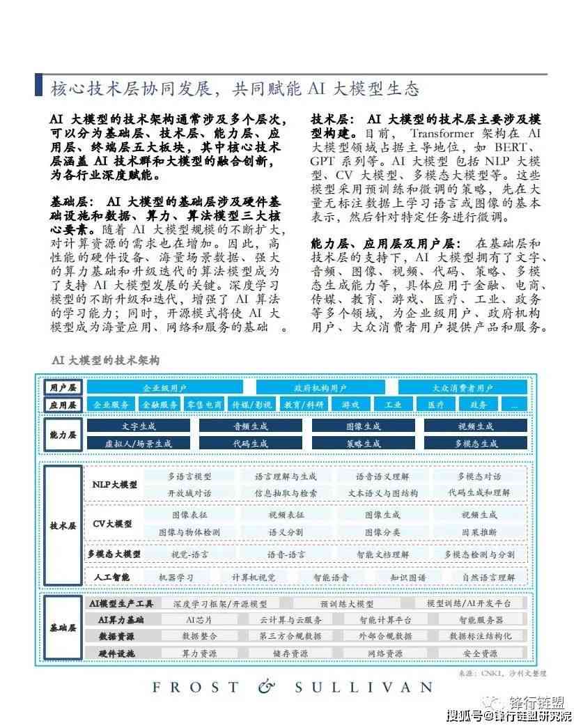 2023 AI大模型市场全景分析报告：技术进展、行业应用与未来趋势展望