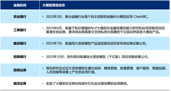 2023 AI大模型市场全景分析报告：技术进展、行业应用与未来趋势展望