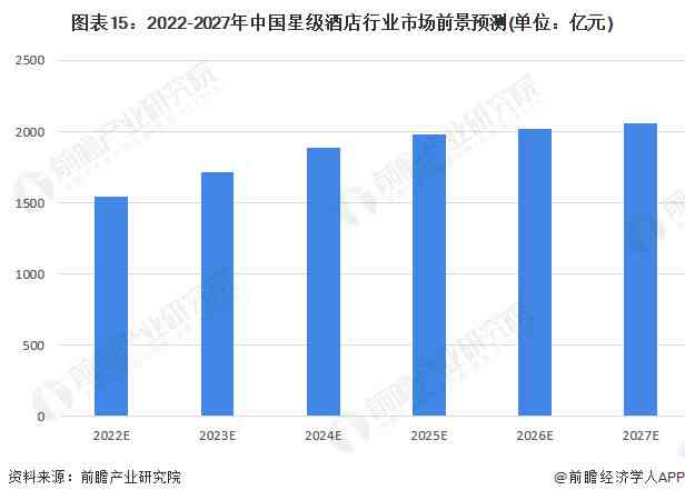 2023 AI大模型市场全景分析报告：技术进展、行业应用与未来趋势展望