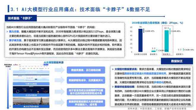 ai大模型市场研究报告范文