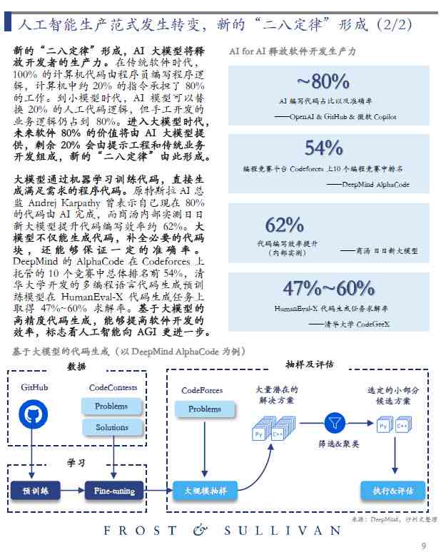 ai大模型市场研究报告范文