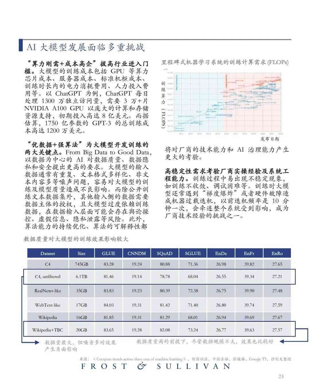 ai大模型市场研究报告范文