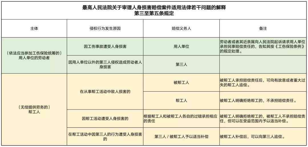 工伤认定申请全指南：表格领取、填写流程与必备材料详解