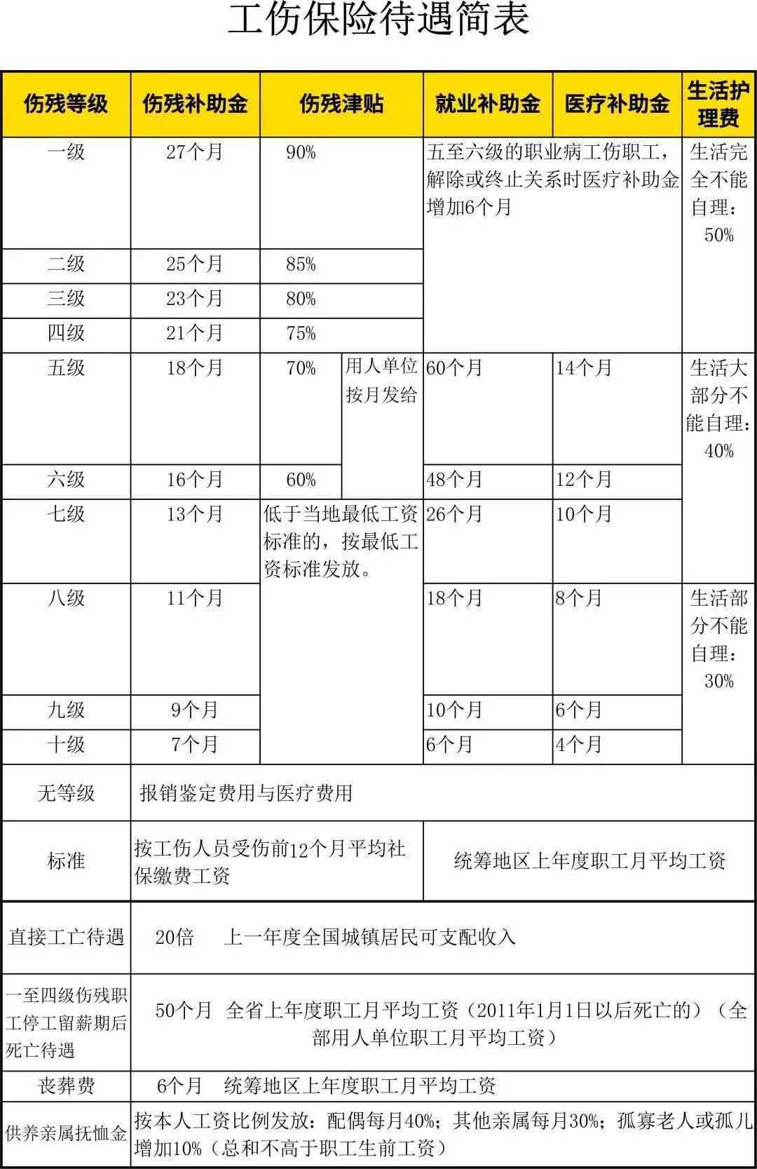 认定工伤在哪部门申请、鉴定，及在不同城市发生的工伤认定流程