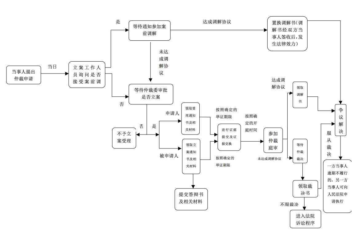 到家了工资发放时间详解：新员工入职薪资发放周期与流程全解析