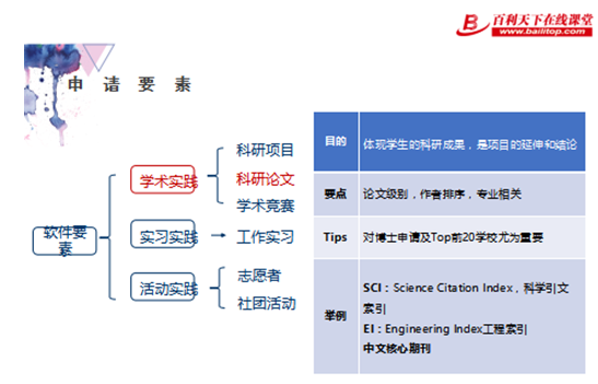 学术论文在线写作与协作平台：提升研究效率与质量