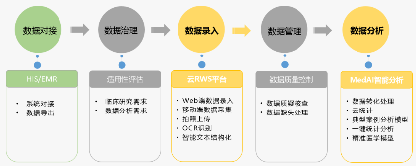 学术论文在线写作与协作平台：提升研究效率与质量