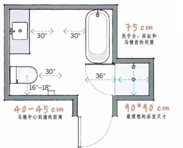 到家多久了：到家所需时间、洗澡间隔及距离解析