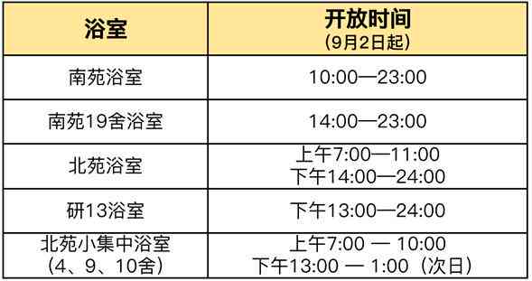 到家多久了：到家所需时间、洗澡间隔及距离解析