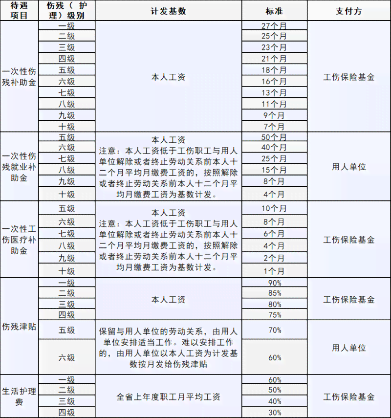 工伤待遇在退休年龄后是否继续享有：退休人员工伤权益解析