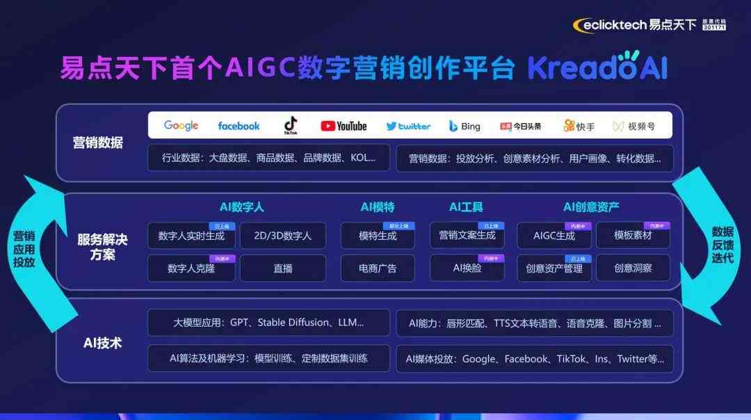 AI智能生成多样化文案，全方位解决营销推广与内容创作难题