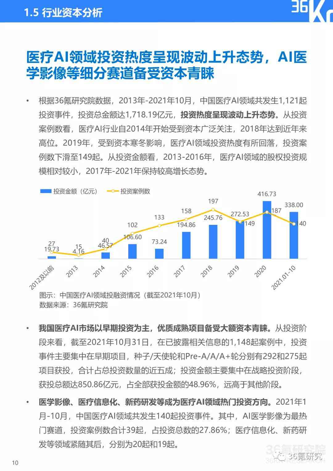 36氪研究AI医疗行业：深度洞察、市场趋势与未来发展前景研究报告