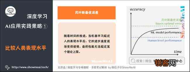 AI实训报告结果与分析：深度学应用在图像识别中的性能评估与优化策略