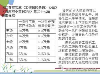 '基于前科情况的工伤等级残疾认定标准解析'