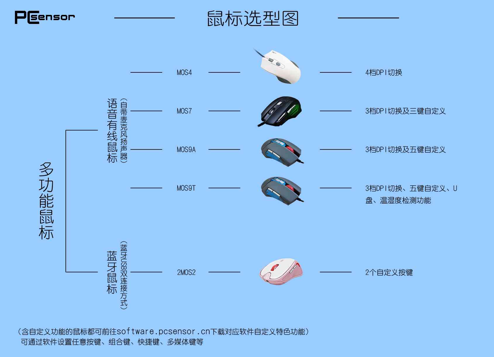 智能AI追踪鼠标：革新交互体验的高效助手