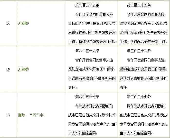 全面解读：前科法律认定标准、适用范围及影响分析