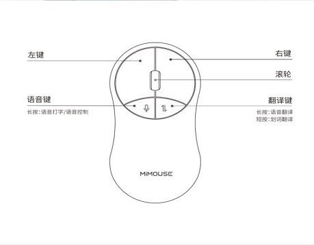 AI智能语音鼠标操作指南与功能详解：全面解答使用与维护相关问题