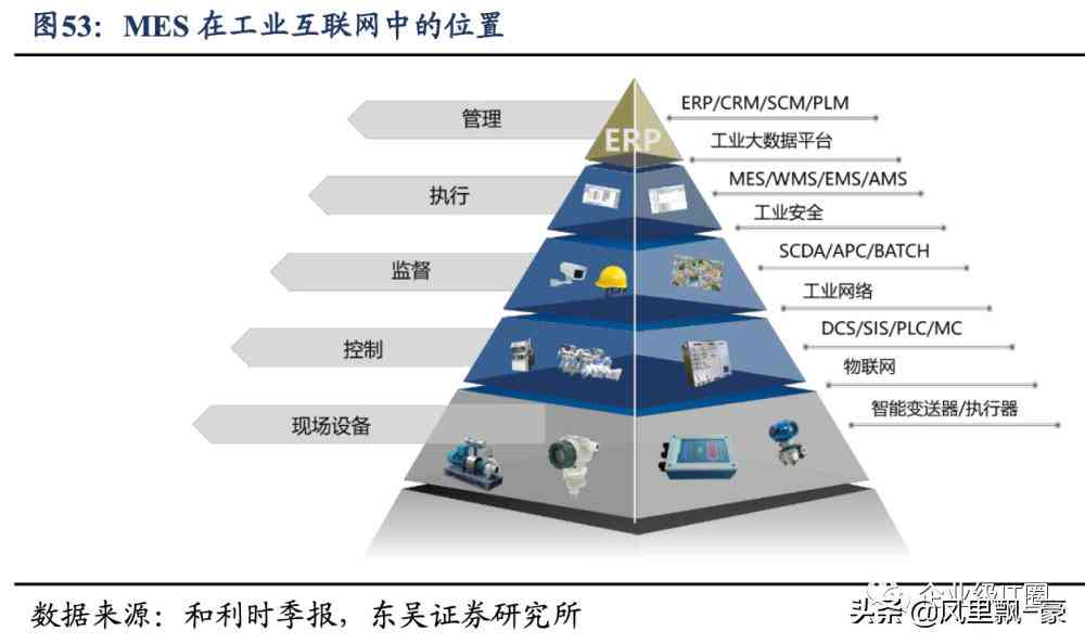 深度学在工业检测中的应用研究与算法实验综合报告