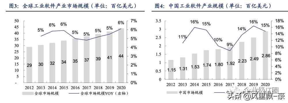 深度学在工业检测中的应用研究与算法实验综合报告