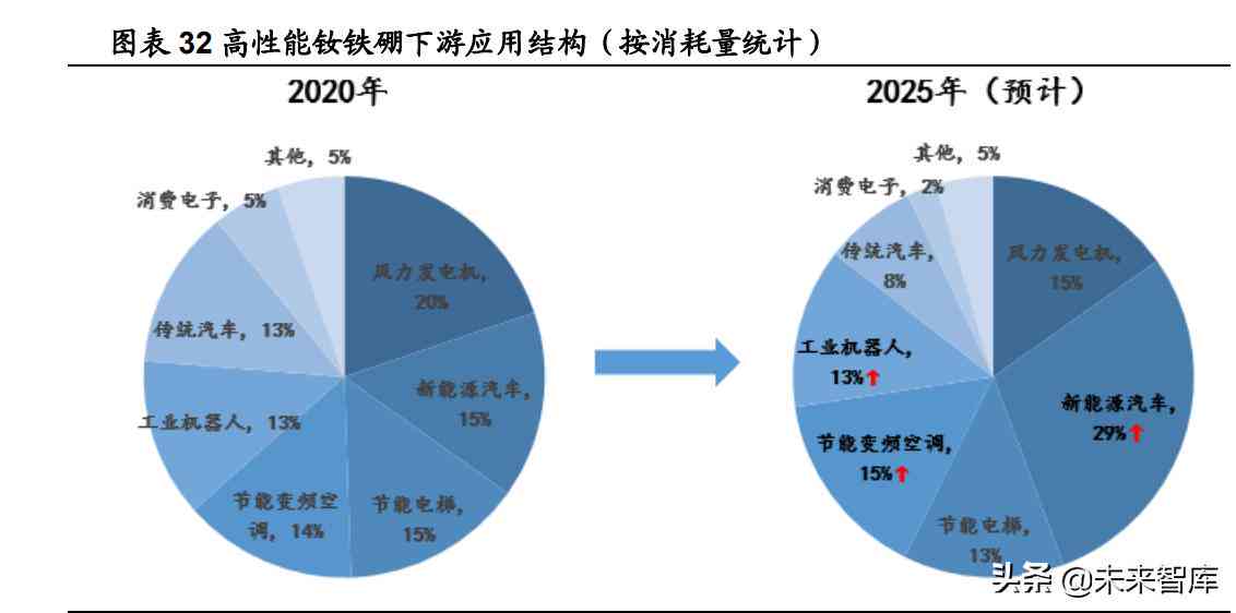 深度学在工业检测中的应用研究与算法实验综合报告