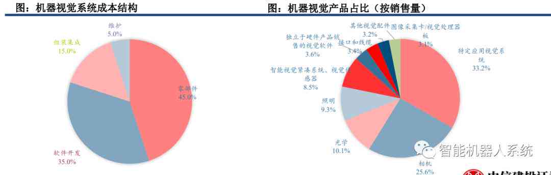 深度学在工业检测中的应用研究与算法实验综合报告