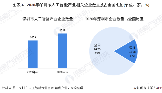 人工智能应用全景报告：综合分析与未来趋势预测