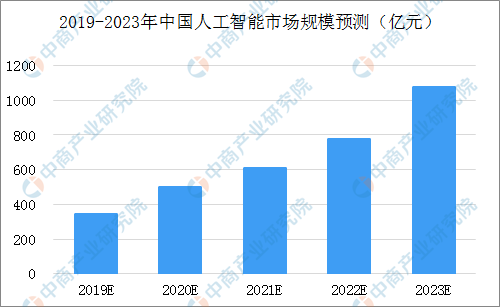 人工智能应用全景报告：综合分析与未来趋势预测