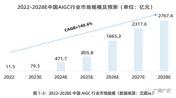 人工智能技术应用与发展综合报告