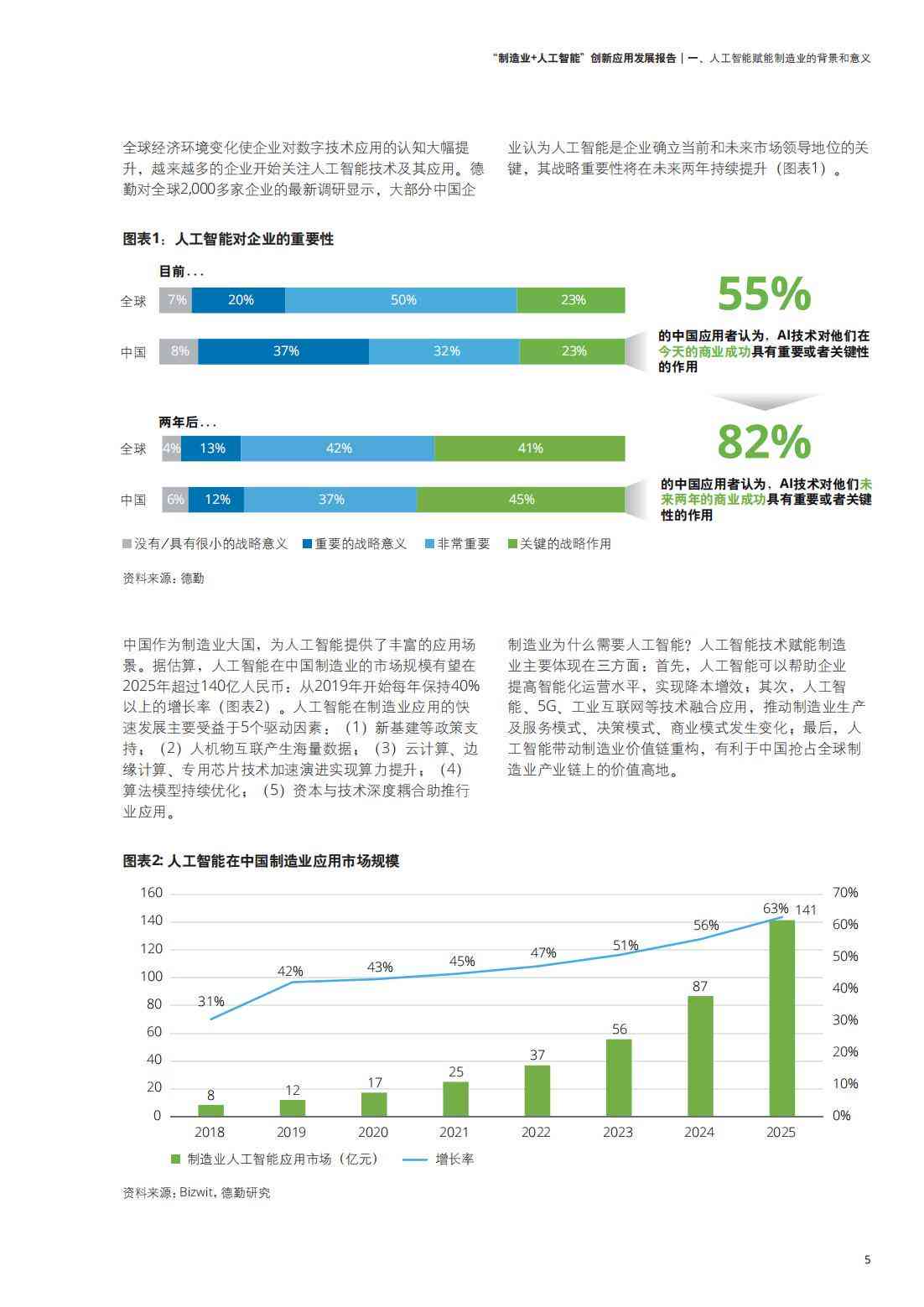 人工智能技术应用与发展综合报告