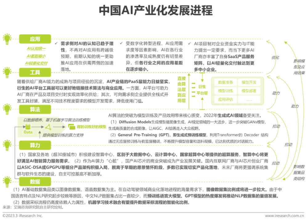 人工智能技术应用与发展综合报告