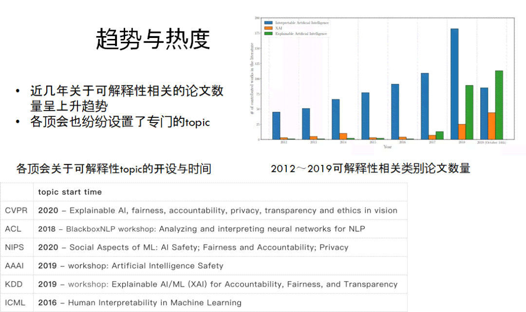 AI应用的现状：技术发展与实践挑战